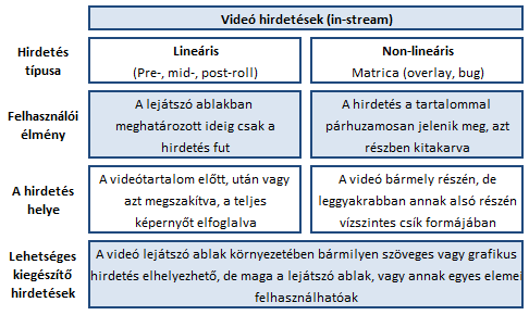 Videóhirdetések